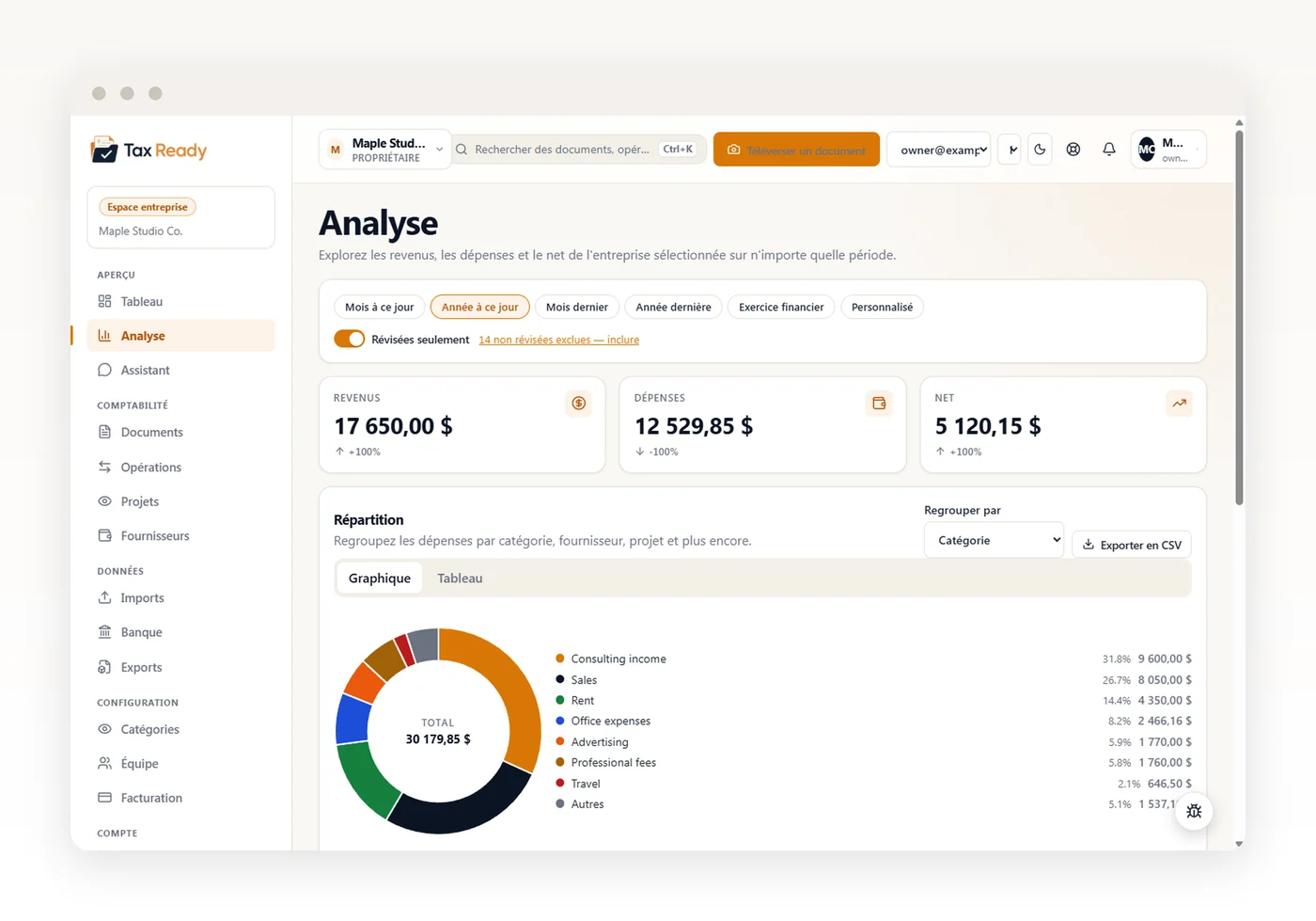 Page d’analyse avec les totaux de revenus, dépenses et net et un graphique en anneau des dépenses par catégorie