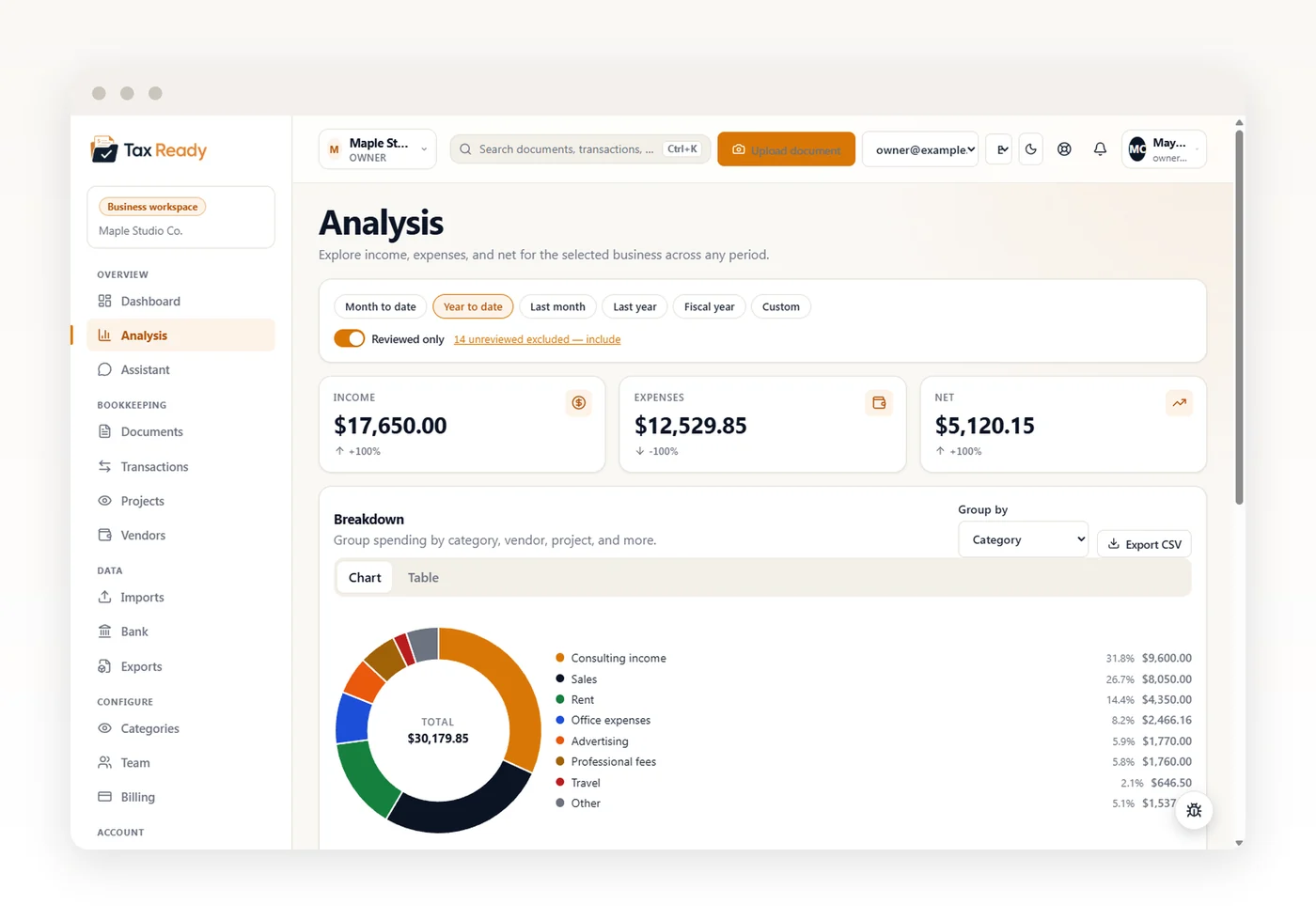 Analysis page with income, expense and net totals and a spend-by-category donut chart